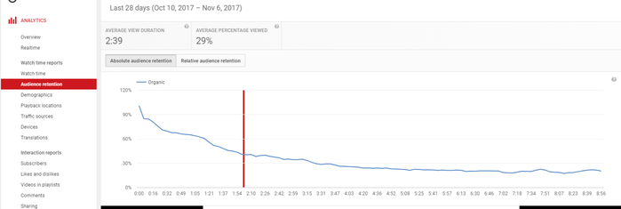 как бесплатно увеличить количество подписчиков на YouTube-канале