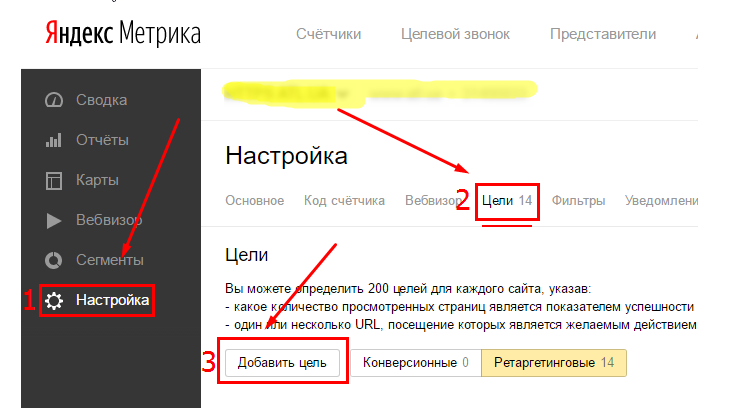 Как настроить ретаргетинг в Яндекс.Директ