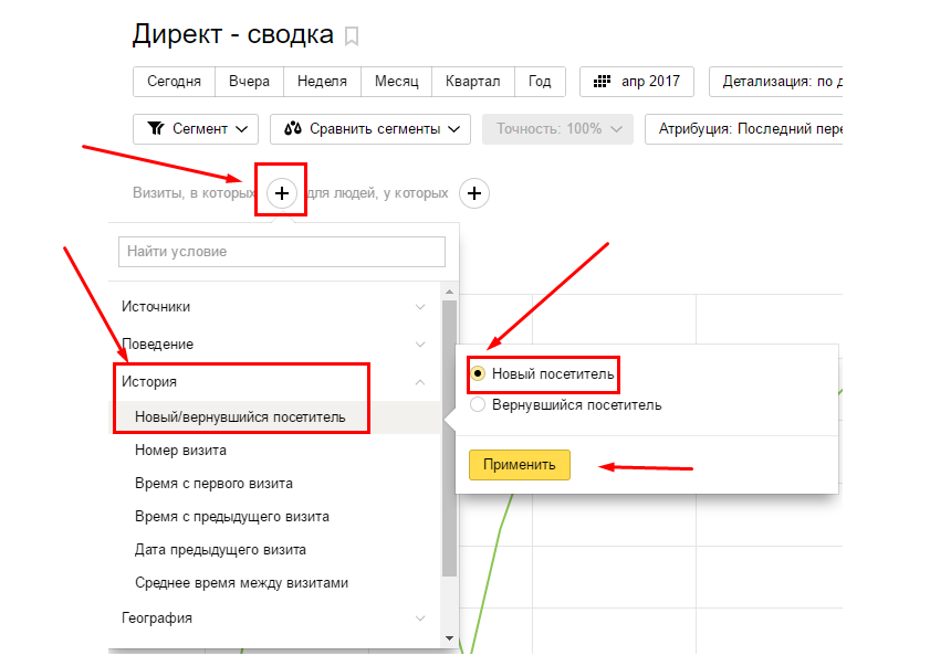 Как настроить ретаргетинг в Яндекс.Директ