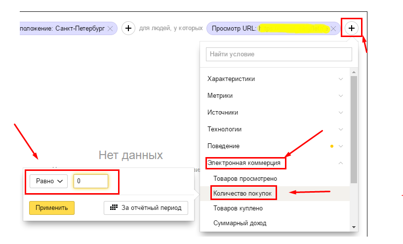 Как настроить ретаргетинг в Яндекс.Директ