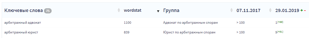 продвижение сайтов юридической тематики