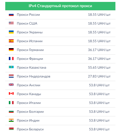 купить качественные прокси