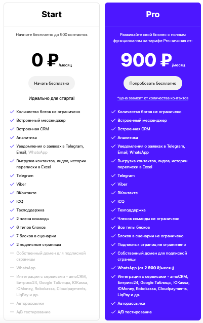 Рассылка в Телеграм