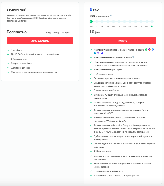 Рассылка в Телеграм
