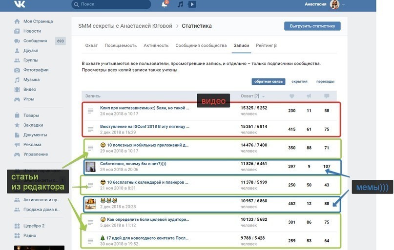 Как повысить охваты ВКонтакте