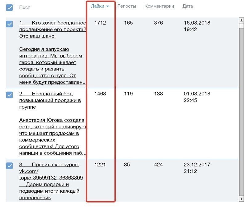 Как повысить охваты ВКонтакте