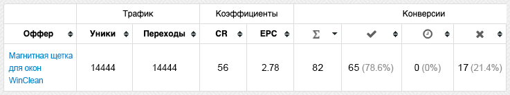 Кейс магнитная щетка