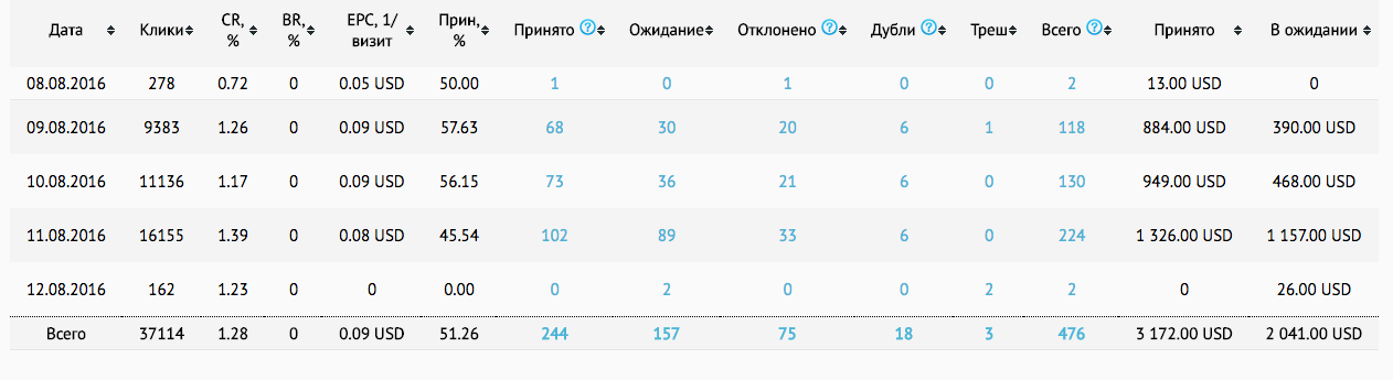 Артем Смолянинов