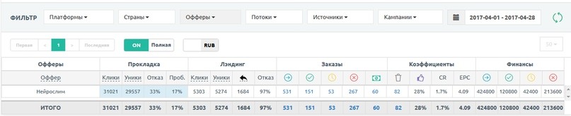 кейс Нейрослим