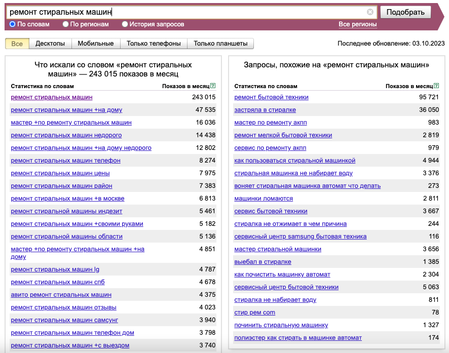 боли целевой аудитории