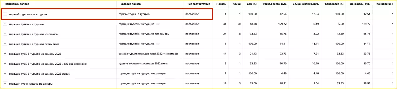Продвижение туров