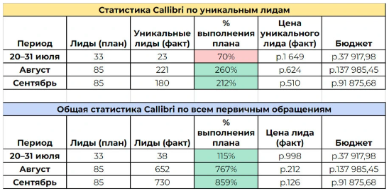 Продвижение туров