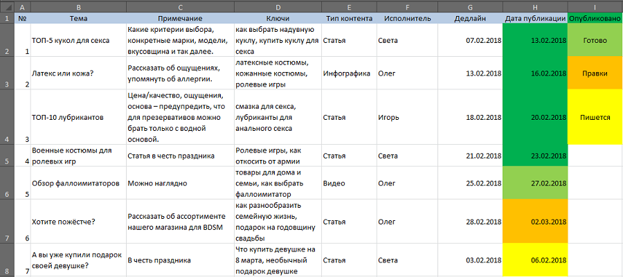 как составить контент-план