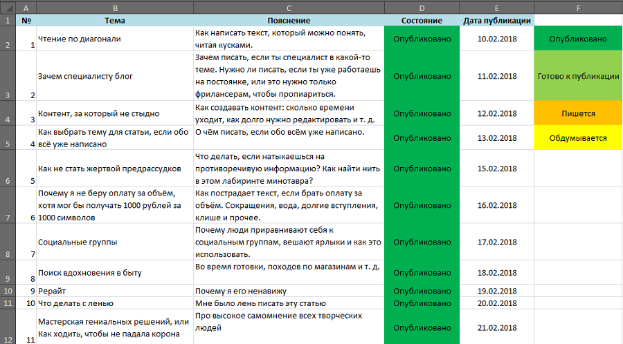 как составить контент-план
