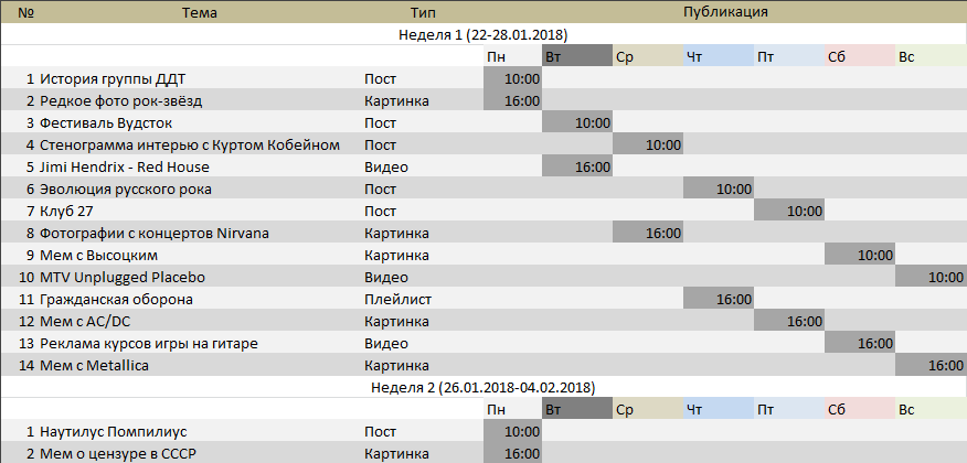 как составить контент-план
