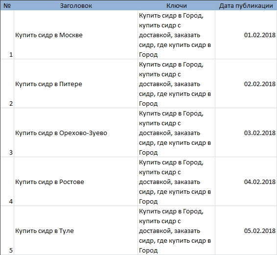 как составить контент-план
