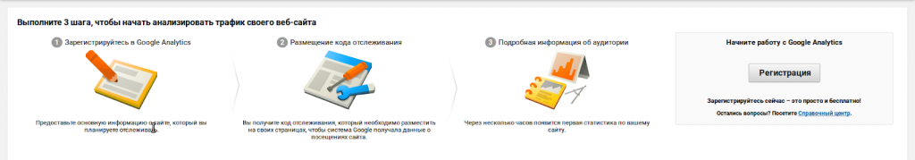 Как установить аккаунт Google Analytics