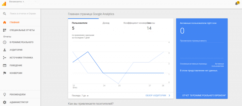 Как установить аккаунт Google Analytics