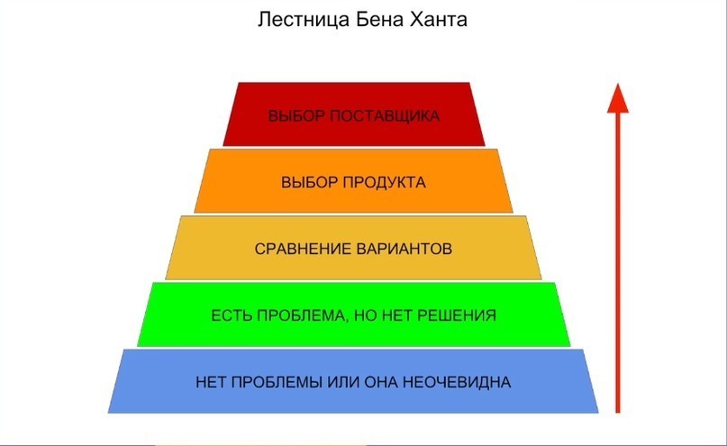 Где взять дополнительный трафик