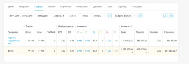 кейс товарка вконтакте