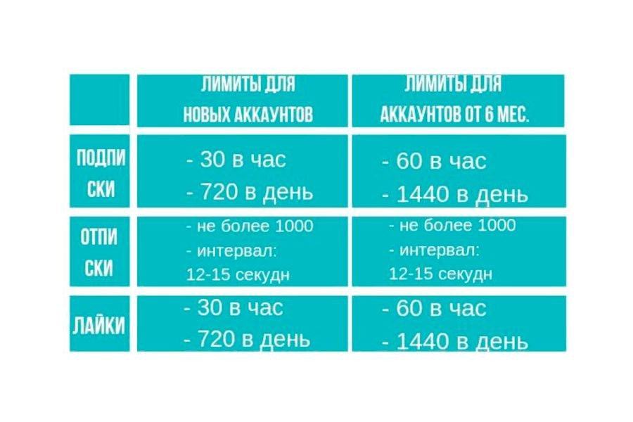 За что банит Instagram