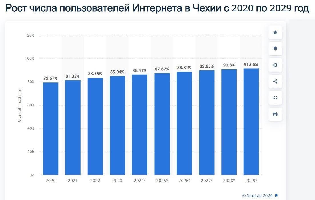 нутра Чехия