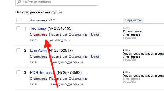 статистика рекламной кампании в директ