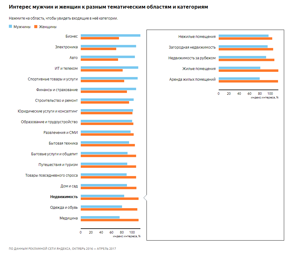 интересы пользователей