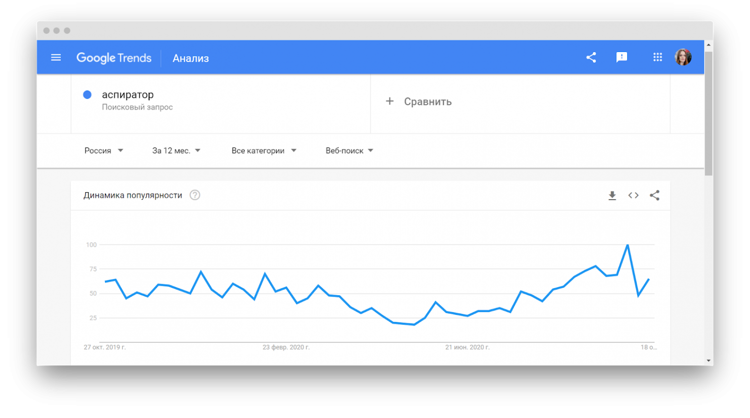 трендовые товары 2021