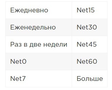 время холда от чего зависит