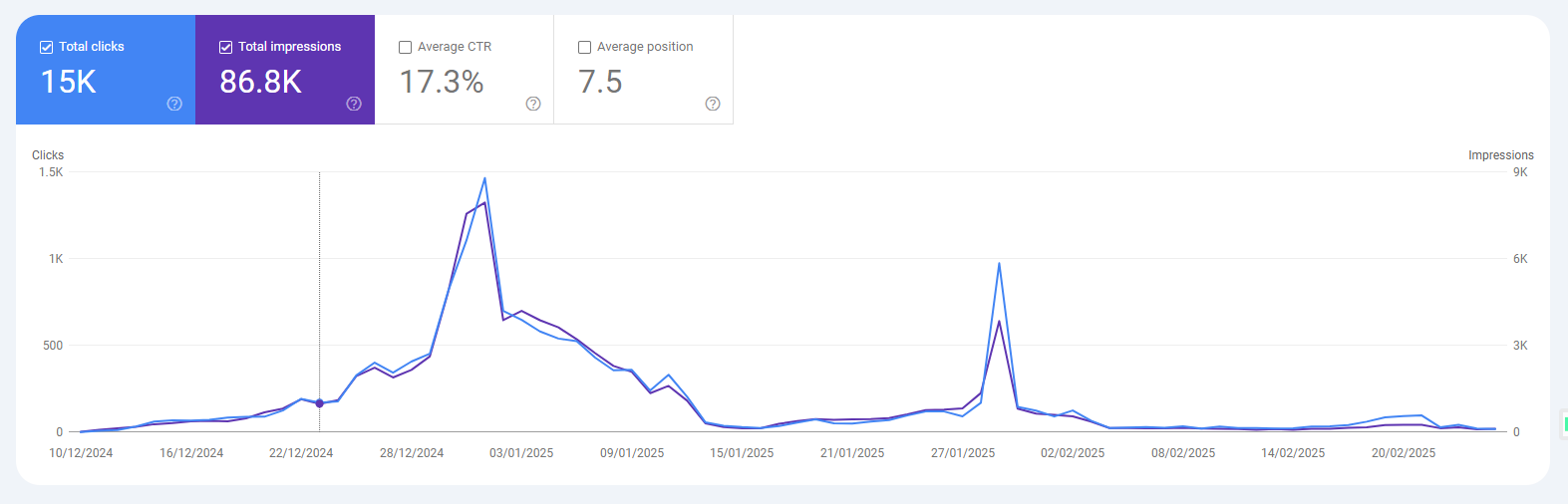 трафик seo