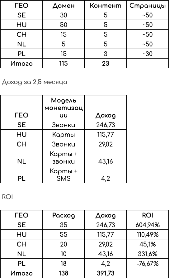 затраты на залив
