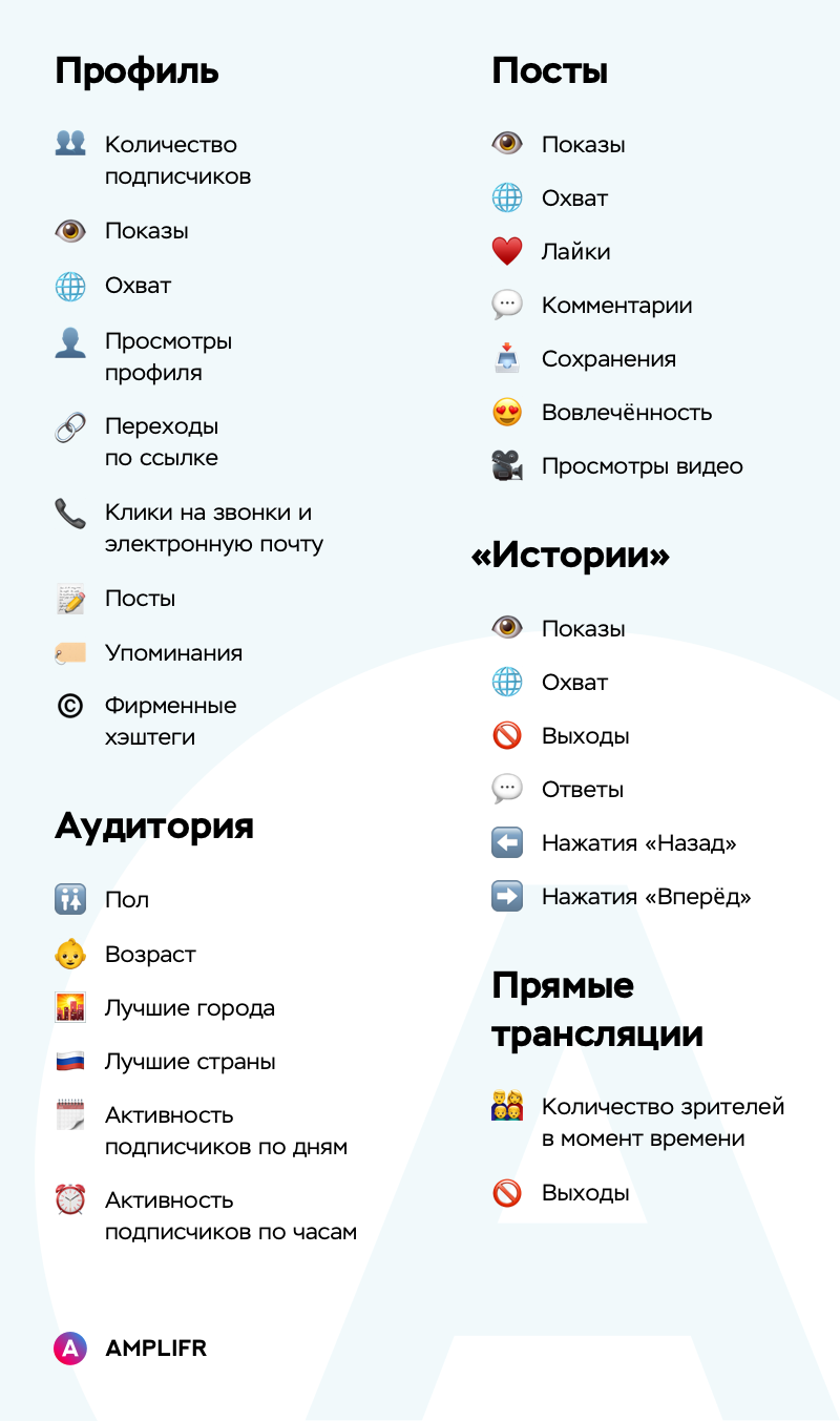 аналитика в instagram