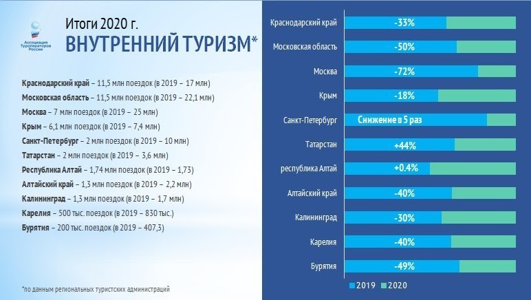 Как зарабатывать в тревел