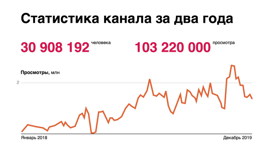 Как зарабатывать в тревел
