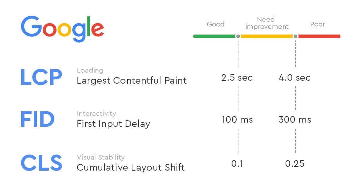 November 2021 Core Update Google