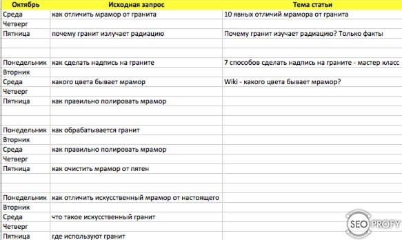 как создать контент-план