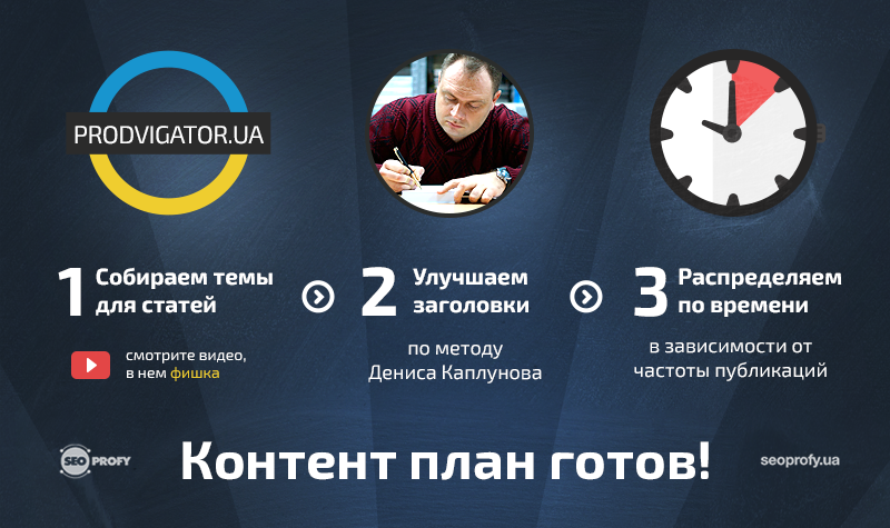 как создать контент-план