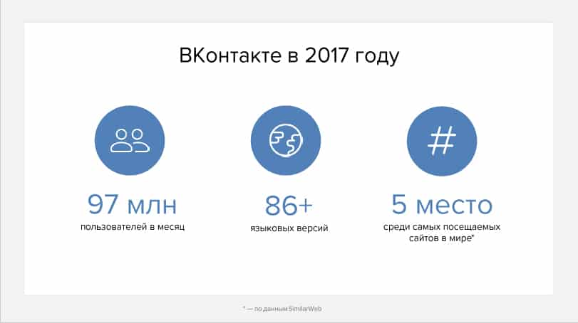 маркетинг вконтакте
