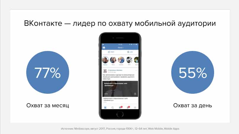 маркетинг вконтакте