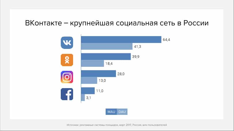 маркетинг вконтакте