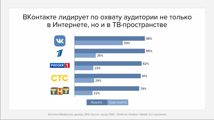 маркетинг вконтакте