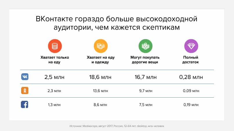 маркетинг вконтакте