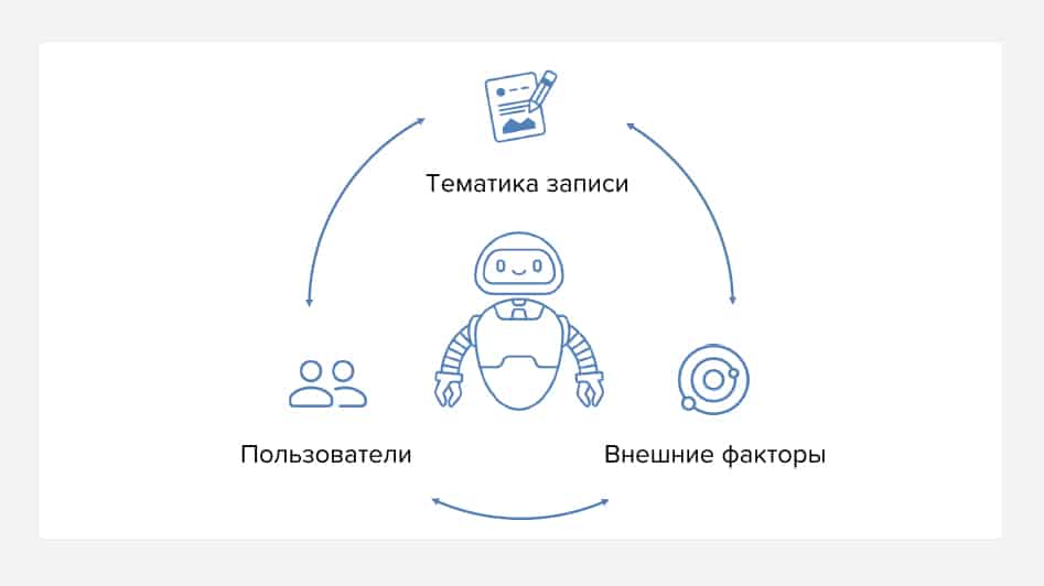 маркетинг вконтакте