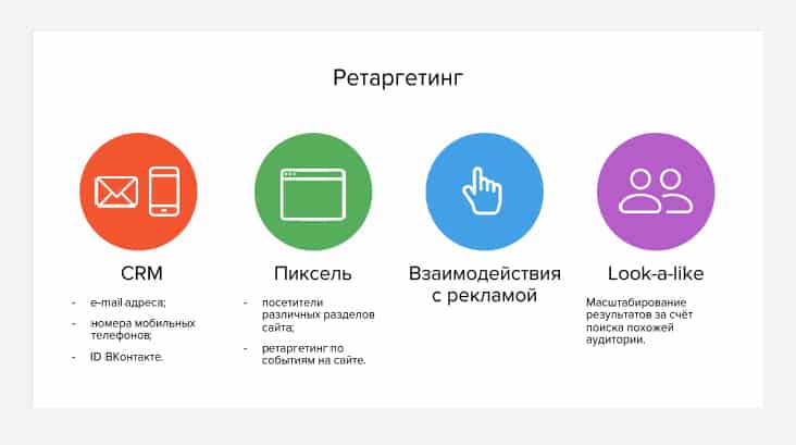 маркетинг вконтакте