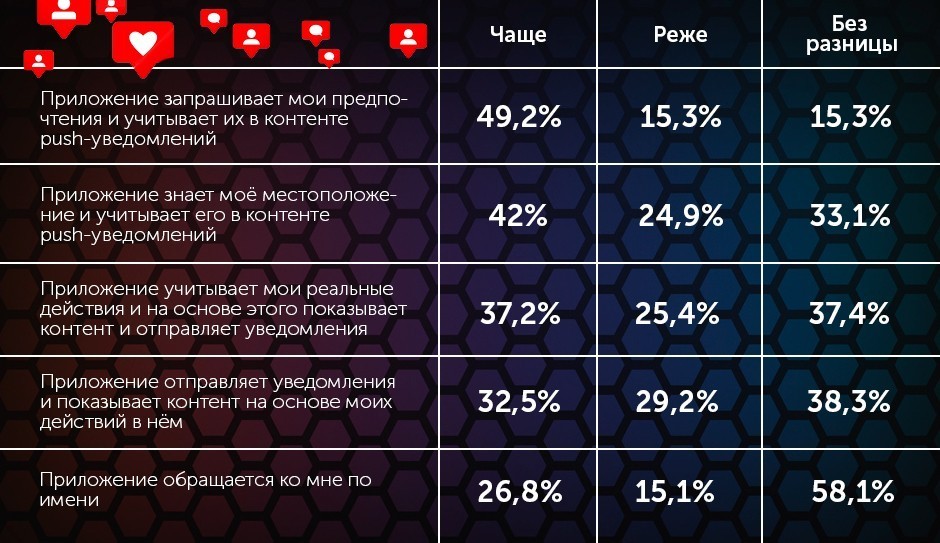 push-уведомления