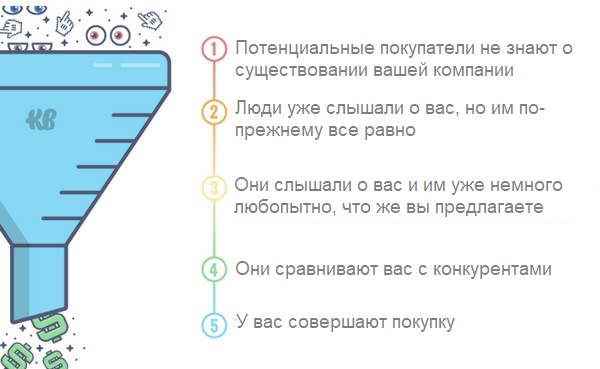 поисковая реклама или реклама в кмс