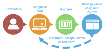 Факторы доверия на сайте