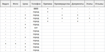 доверие к сайту