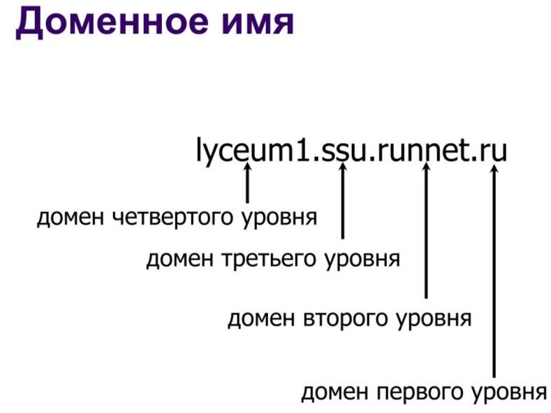 уровни домена